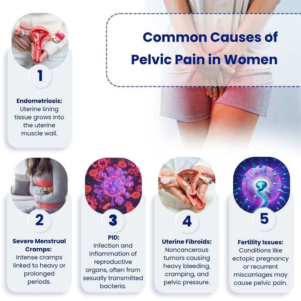 Common Causes of Pelvic Pain in Women