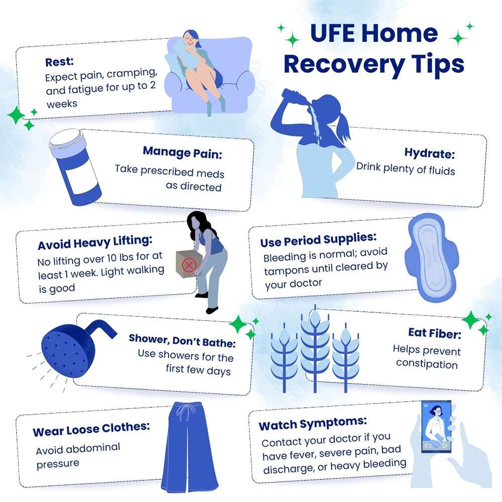 UFE Home Recovery Tips